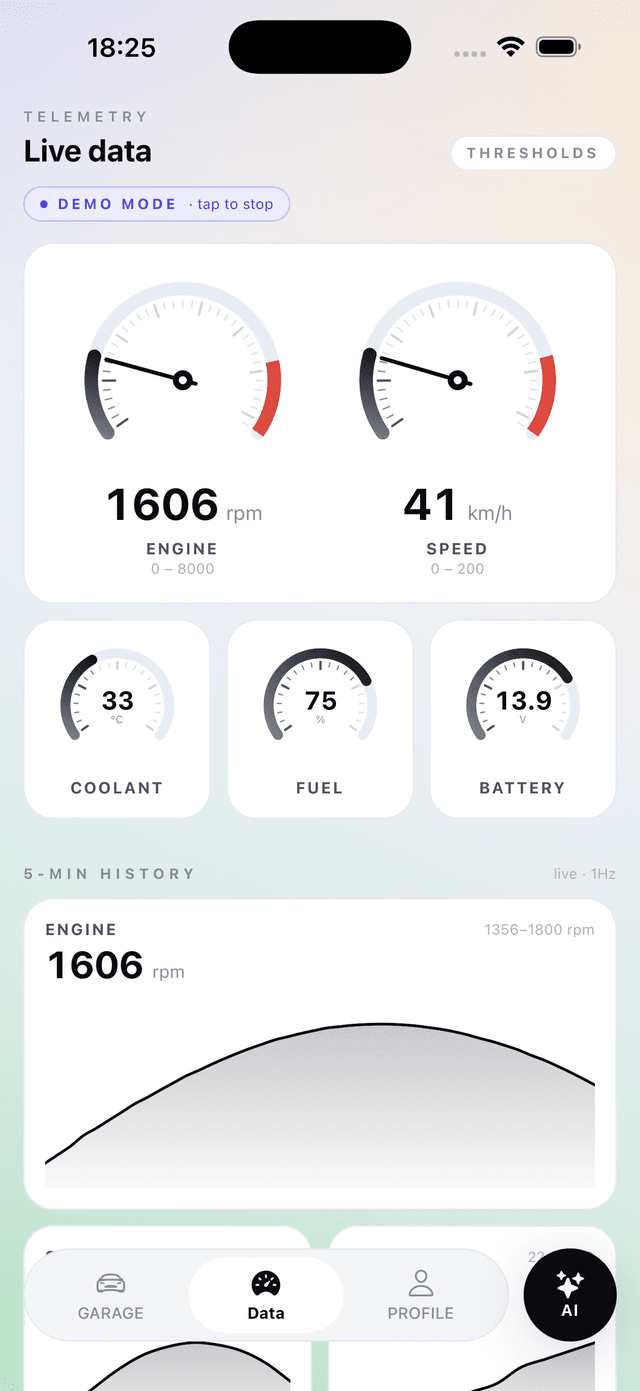Live data